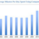 average minutes per day computer for leisure